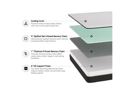 Structure of Bedz King Mattress