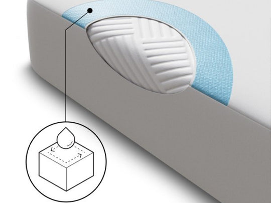 Malouf Prime Smooth mattress protector protection information