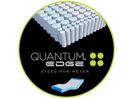 Quantum Edge Coils